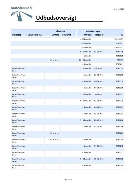 Udbudsoversigt - Banedanmark