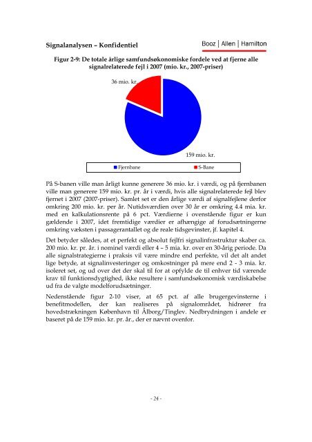 Signalanalysen - Banedanmark