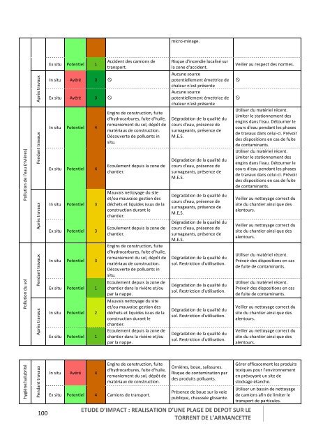 Etude d’impact