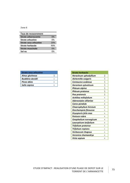 Etude d’impact