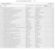 :List of BPL Households: Ward No - 133 ULB Name :KOLKATA MC ...