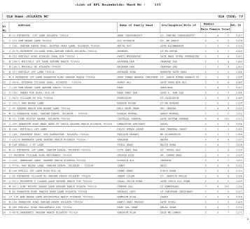 :List of BPL Households: Ward No - 133 ULB Name :KOLKATA MC ...