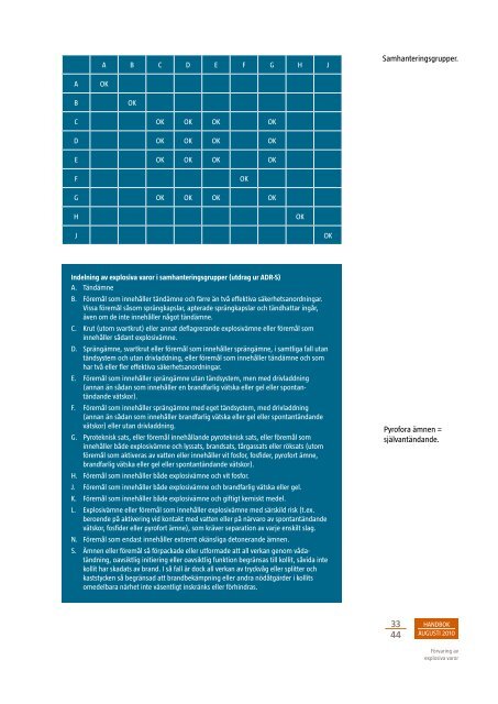 Handbok explosiva varor - Tranemo kommun