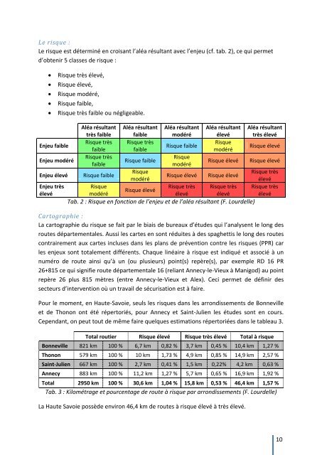 La protection de la voirie départementale de la Haut-Savoie face aux risques naturels