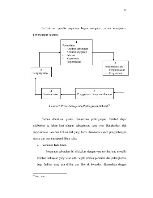 Skripsi lengkap - Digilib UIN Malang