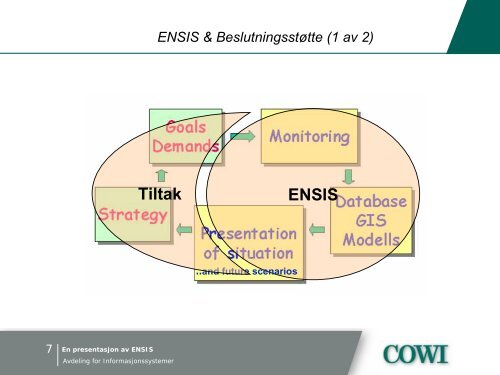 En presentasjon av ENSIS - COWI