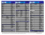 2011 Chronic Medications List for HRA plans Lowest Tier