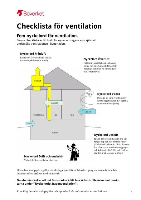 Checklista fÃ¶r ventilation (pdf)