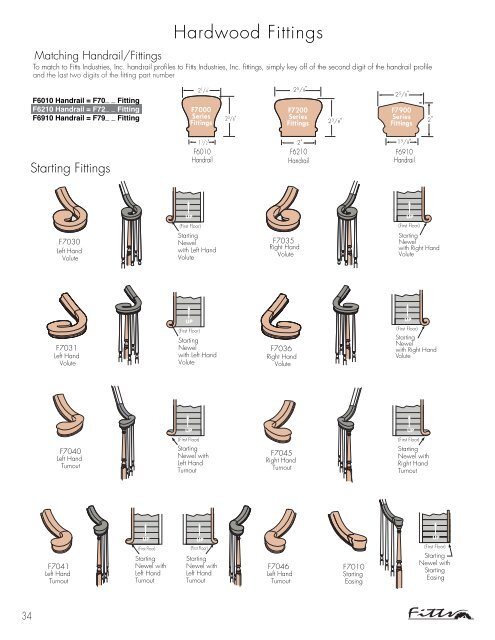 west coast catalog - Fitts Industries, Inc.