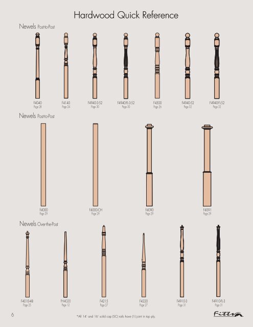 west coast catalog - Fitts Industries, Inc.