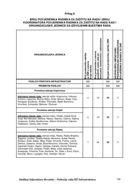 kolektivni-ugovor-hz-infrastrukture-1 - Sindikat Å½eljezniÄara Hrvatske