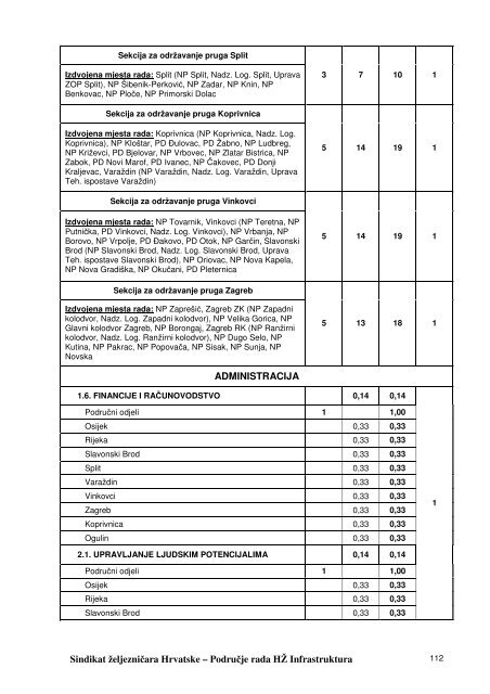 kolektivni-ugovor-hz-infrastrukture-1 - Sindikat Å½eljezniÄara Hrvatske