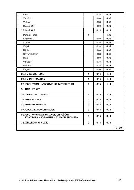 kolektivni-ugovor-hz-infrastrukture-1 - Sindikat Å½eljezniÄara Hrvatske