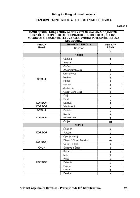 kolektivni-ugovor-hz-infrastrukture-1 - Sindikat Å½eljezniÄara Hrvatske