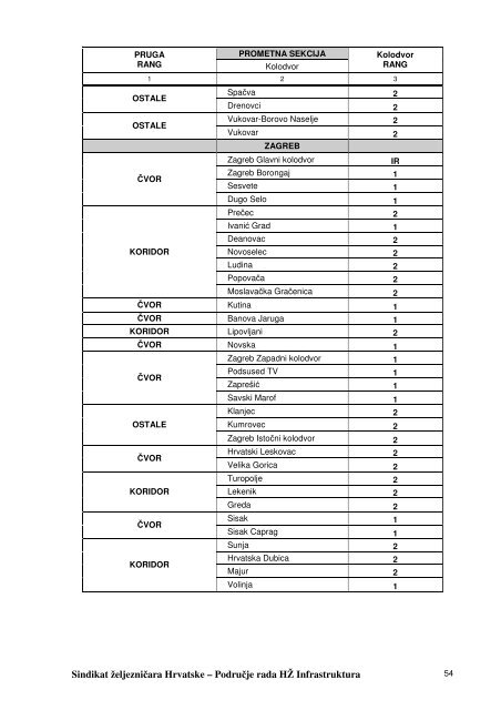 kolektivni-ugovor-hz-infrastrukture-1 - Sindikat Å½eljezniÄara Hrvatske