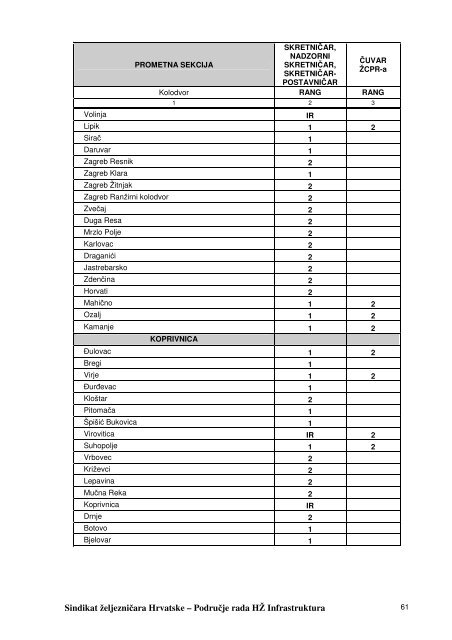 kolektivni-ugovor-hz-infrastrukture-1 - Sindikat Å½eljezniÄara Hrvatske