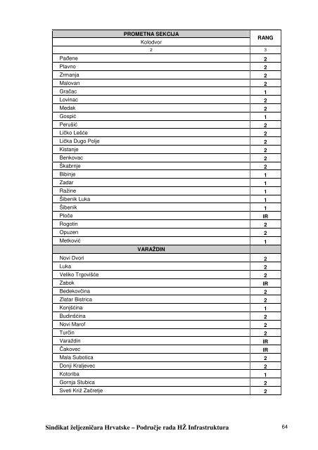 kolektivni-ugovor-hz-infrastrukture-1 - Sindikat Å½eljezniÄara Hrvatske