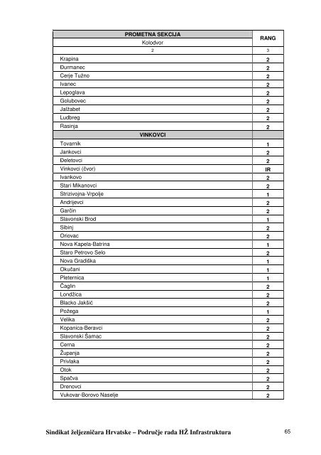 kolektivni-ugovor-hz-infrastrukture-1 - Sindikat Å½eljezniÄara Hrvatske