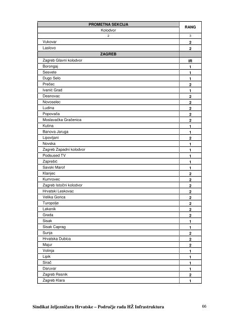 kolektivni-ugovor-hz-infrastrukture-1 - Sindikat Å½eljezniÄara Hrvatske