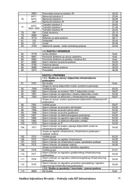 kolektivni-ugovor-hz-infrastrukture-1 - Sindikat Å½eljezniÄara Hrvatske