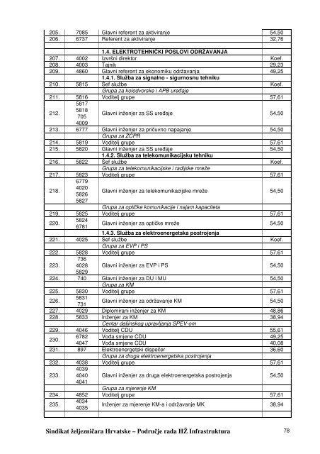 kolektivni-ugovor-hz-infrastrukture-1 - Sindikat Å½eljezniÄara Hrvatske