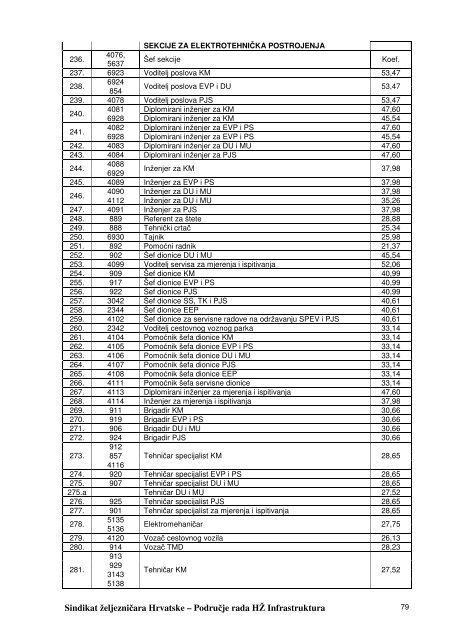 kolektivni-ugovor-hz-infrastrukture-1 - Sindikat Å½eljezniÄara Hrvatske