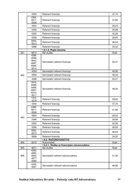 kolektivni-ugovor-hz-infrastrukture-1 - Sindikat Å½eljezniÄara Hrvatske