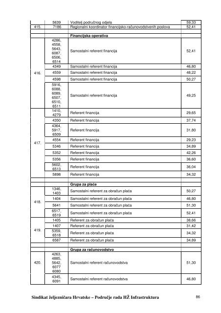 kolektivni-ugovor-hz-infrastrukture-1 - Sindikat Å½eljezniÄara Hrvatske