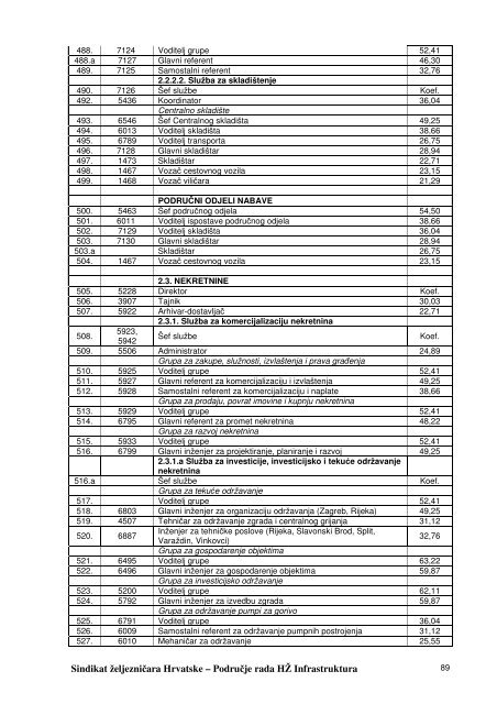 kolektivni-ugovor-hz-infrastrukture-1 - Sindikat Å½eljezniÄara Hrvatske