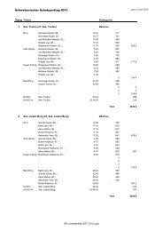 Rangliste Leichtathletik Mixed (36 kB, PDF)