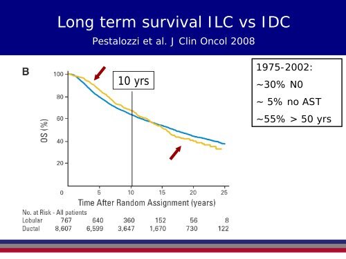 No Slide Title - NKI / AvL