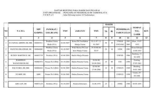 Bezzeting - PT Bandung