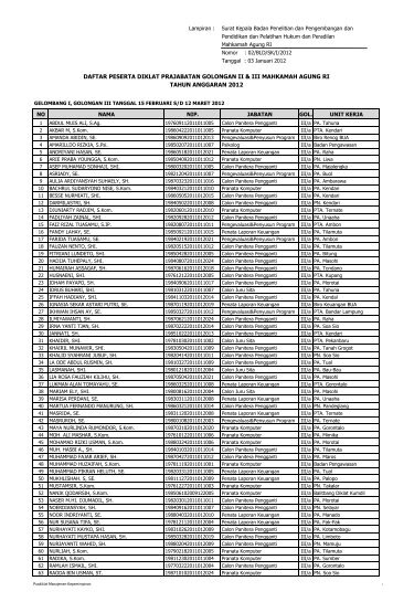 daftar peserta diklat prajabatan Gelombang I - Badan Litbang Diklat ...