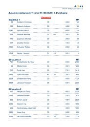 Zusammensetzung der Teams Wr. MS 08/09, 1. Durchgang Gruppe ...