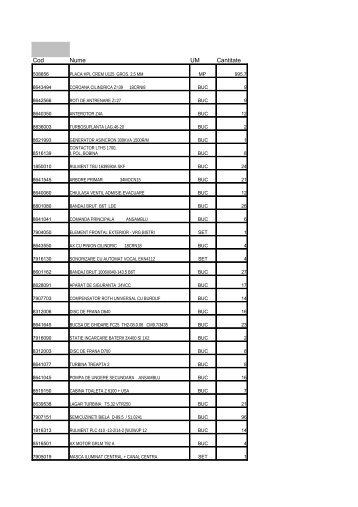 lista piese pentru material rulant - Remarul