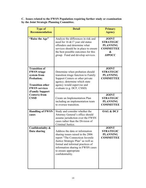 FWSN-advisorybd-repo.. - The Connecticut Juvenile Justice Alliance