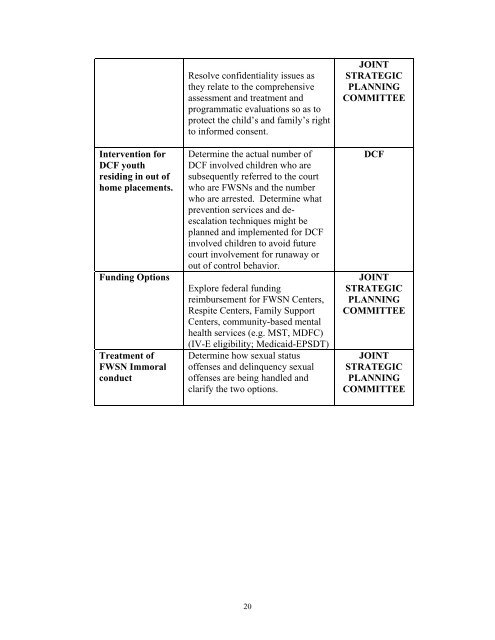 FWSN-advisorybd-repo.. - The Connecticut Juvenile Justice Alliance