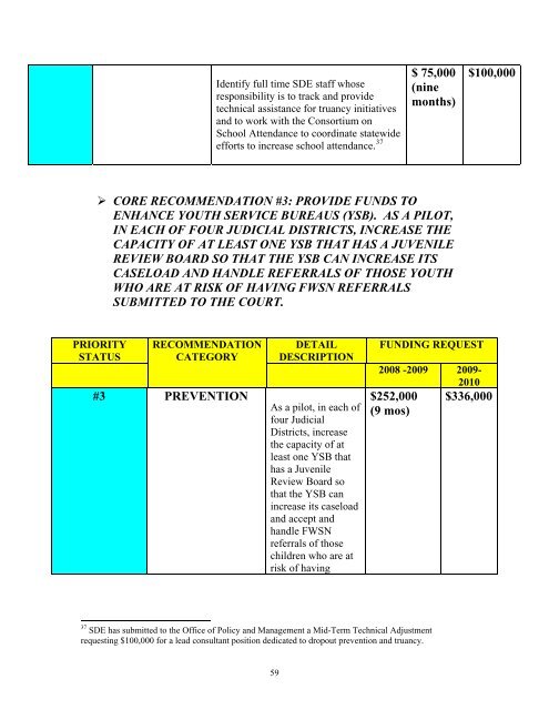 FWSN-advisorybd-repo.. - The Connecticut Juvenile Justice Alliance