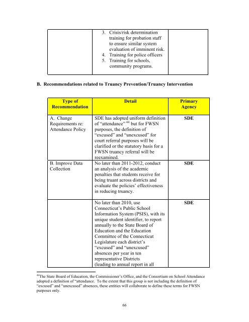 FWSN-advisorybd-repo.. - The Connecticut Juvenile Justice Alliance