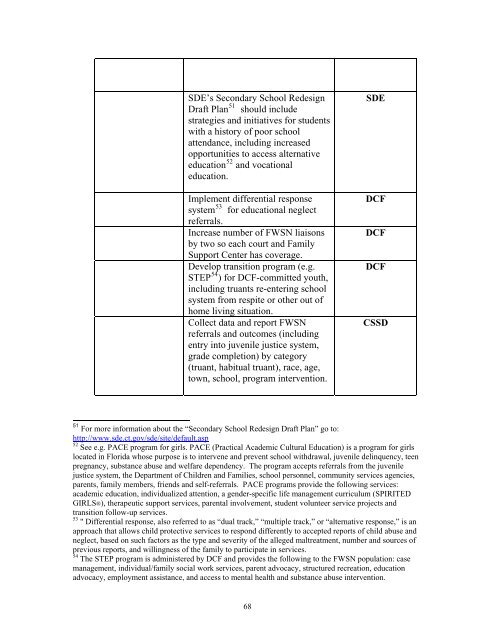 FWSN-advisorybd-repo.. - The Connecticut Juvenile Justice Alliance