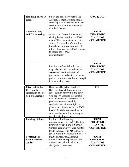 FWSN-advisorybd-repo.. - The Connecticut Juvenile Justice Alliance