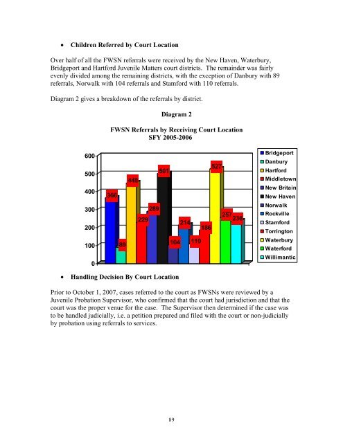 FWSN-advisorybd-repo.. - The Connecticut Juvenile Justice Alliance