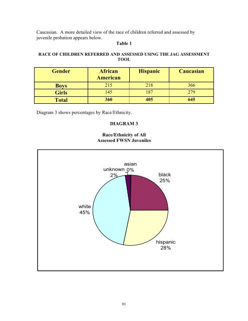 FWSN-advisorybd-repo.. - The Connecticut Juvenile Justice Alliance