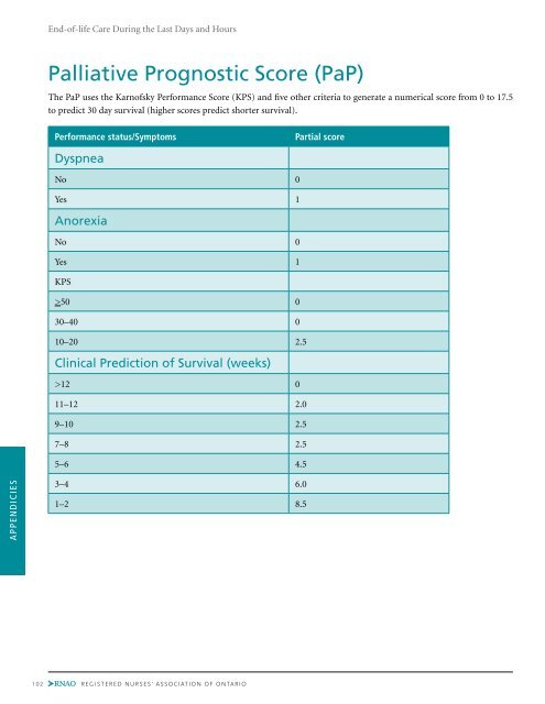 Palliative Prognostic Score (PaP) - Long-Term Care Best Practices ...