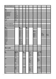 battery conversion table..pdf - Pentax Forums