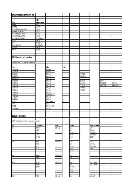 battery conversion table..pdf - Pentax Forums