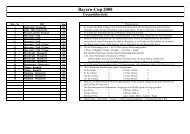 Endstand Bayern-Cup 2008 - Falke-Schmidt