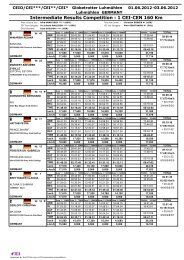 Intermediate Results Competition : 1 CEI-CEN 160 Km - Falke-Schmidt