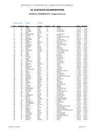 Ergebnisliste - AlbtÃ¤ler Halbmarathon