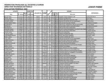Evaluation 2008 - FÃ©dÃ©ration franÃ§aise des sociÃ©tÃ©s d'aviron
